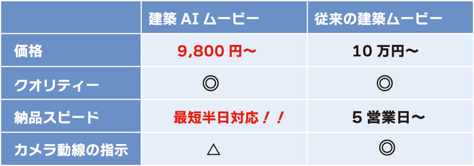 建築AIムービー 9,800円〜