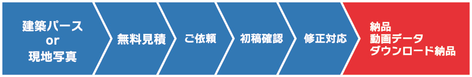 納品までの流れ